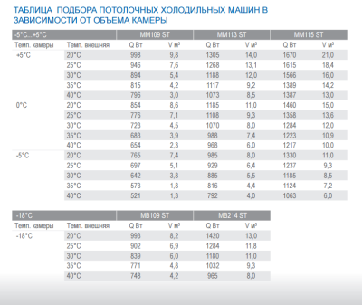 Моноблок среднетемпературный POLAIR MM 109 ST